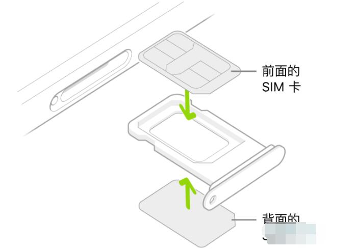 我来说说iphone12promax怎么插双卡 iphone12promax装双卡教程。