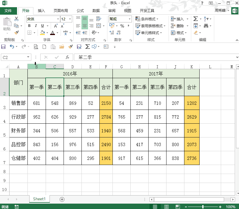 我来说说几个设置Excel表头的技能,大神都知道