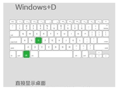我来说说一组使用较频繁的Windows快捷键，绝对有逼格