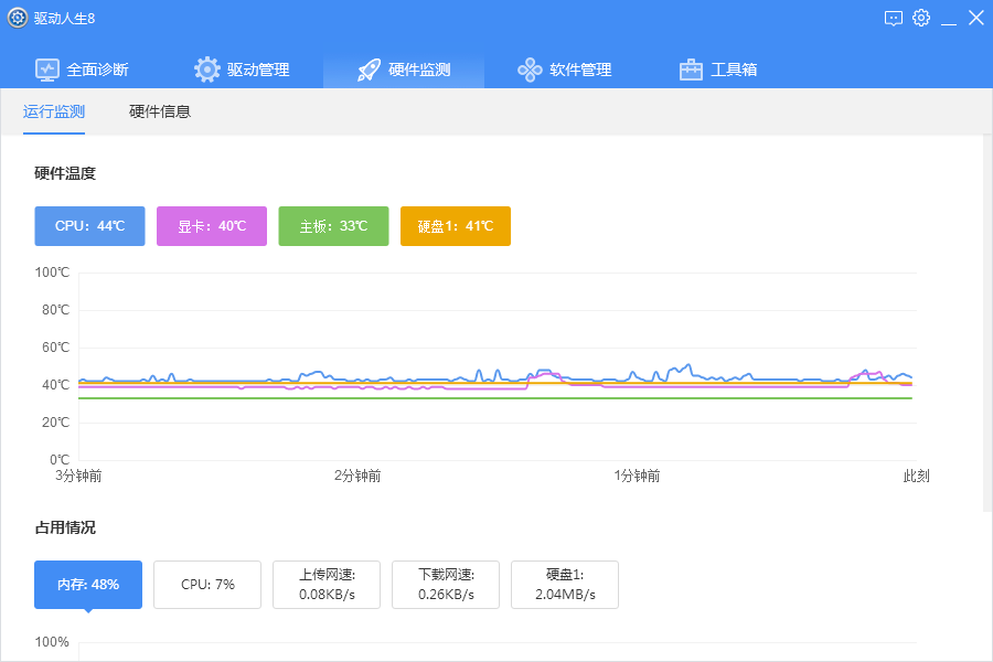 我来说说带你全面认识驱动人生8，获得极佳使用体验。