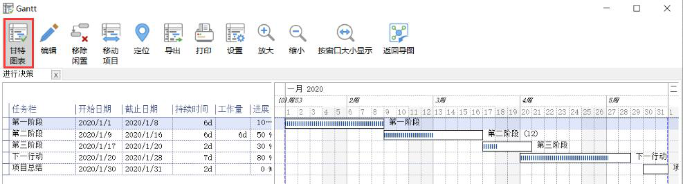 我来说说如何使用MindManager的甘特图功能。