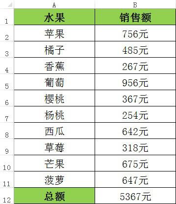 我来说说Excel数据带有单位应该如何计算求和。