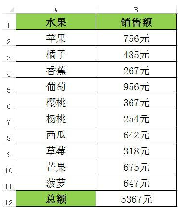 我来说说Excel数据带有单位应该如何计算求和。