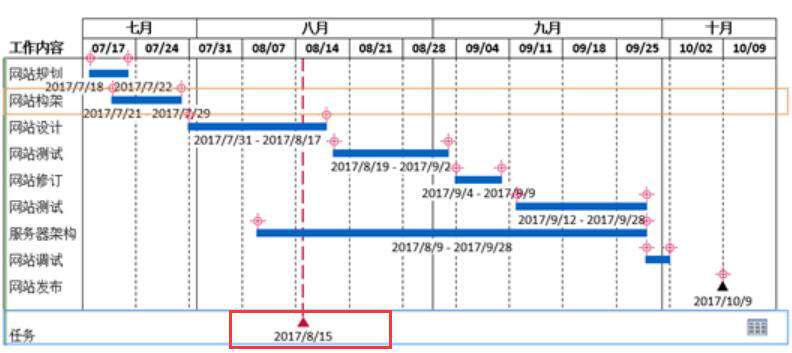 我来说说Excel表格中如何制作甘特图。
