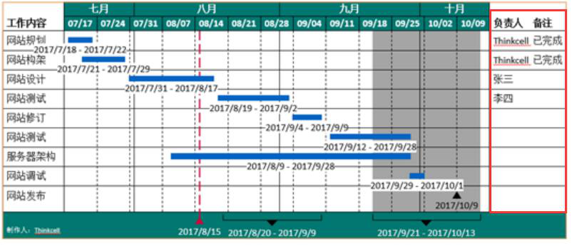我来说说Excel表格中如何制作甘特图。