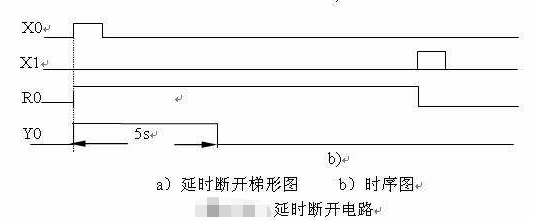 我来说说如何学习PLC编程软件。