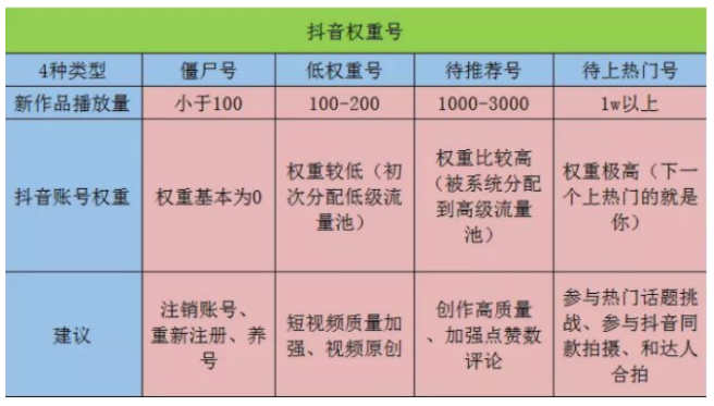我来说说抖音僵尸号是什么。