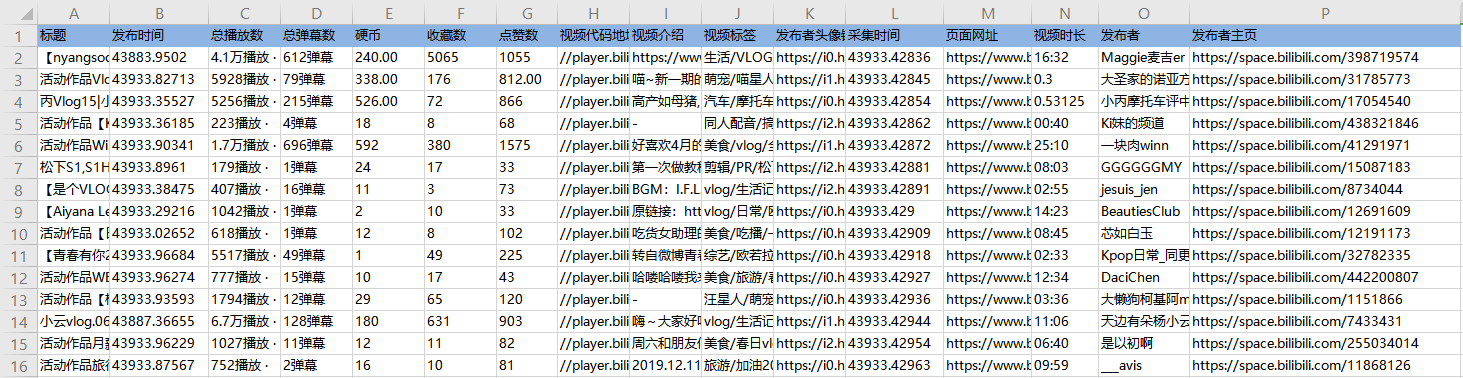 我来说说八爪鱼采集器如何采集B站视频。