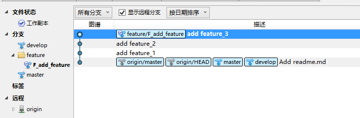 我来说说sourceTree发布版本和修复补丁合并版本的具体操作流程 我来说说搜索