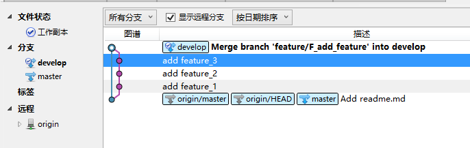 我来说说sourceTree发布版本和修复补丁合并版本的具体操作流程 我来说说搜索