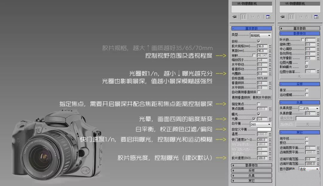 我来说说Vray渲染入门基础的相关内容 VRay渲染设置