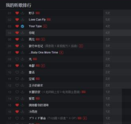 我来说说网易云音乐查看收听次数最多歌曲的具体步骤 怎么查网易云音乐听歌时间