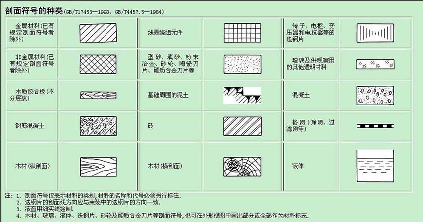 我来说说AutoCAD2016中设计剖面线的详细操作步骤 我来说说的意义