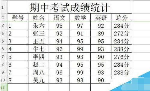 我来说说wps2019表格中数据从高到低排序的具体方法步骤 我来说说wps云文档到淘宝