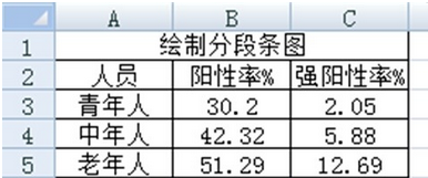 我来说说excel2007绘制分段条图的操作教程 excel哪个功能最实用
