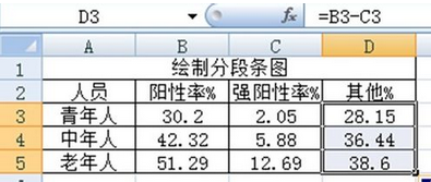 我来说说excel2007绘制分段条图的操作教程 excel哪个功能最实用