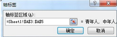 我来说说excel2007绘制分段条图的操作教程 excel哪个功能最实用