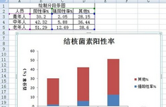 我来说说excel2007绘制分段条图的操作教程 excel哪个功能最实用