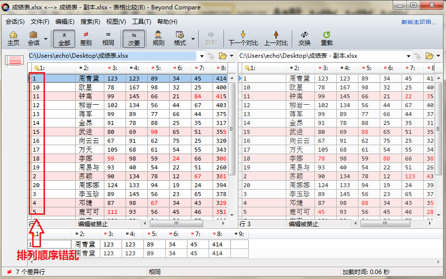我来说说Beyond Compare表格比较进行数据排序的具体操作步骤 我来说说欲是靠回应来延续的 热情也是什么意思