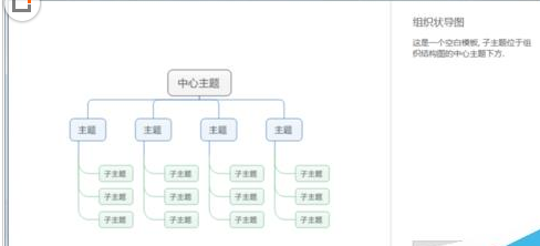 我来说说mindmanager绘制作品组织结构图的操作教程 我来说说名片怎么我来说说