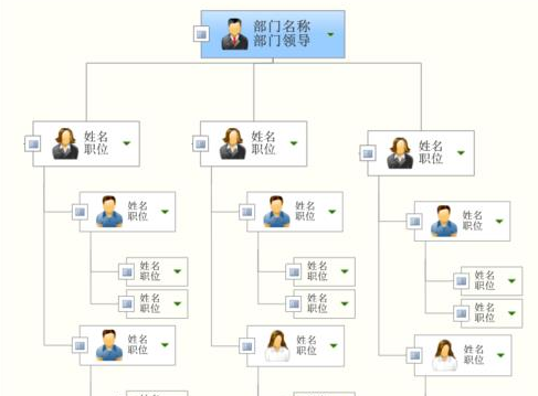 我来说说mindmanager绘制作品组织结构图的操作教程 我来说说名片怎么我来说说