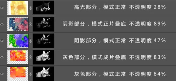 我来说说photoshop制作水彩效果的操作方法 我来说说的句子语录经典