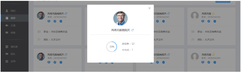 我来说说云竹协作中对成员进行评价的详细介绍