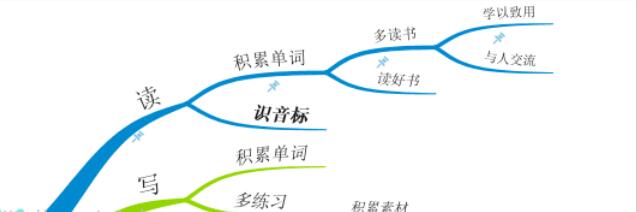 我来说说iMindMap中固定按钮的详细使用介绍 我来说说是一种快乐