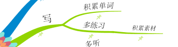 我来说说iMindMap中固定按钮的详细使用介绍 我来说说是一种快乐