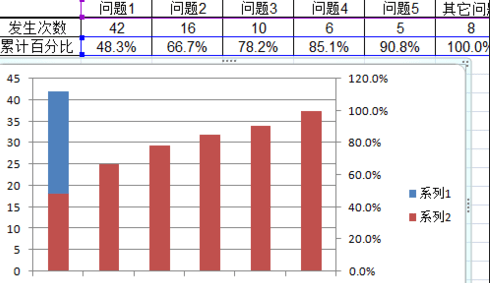 我来说说excel2007制作帕累托图的使用方法 我来说说excel到微信