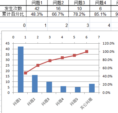 我来说说excel2007制作帕累托图的使用方法 我来说说excel到微信