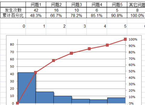 我来说说excel2007制作帕累托图的使用方法 我来说说excel到微信