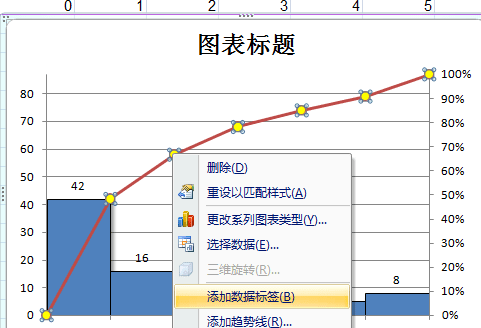 我来说说excel2007制作帕累托图的使用方法 我来说说excel到微信