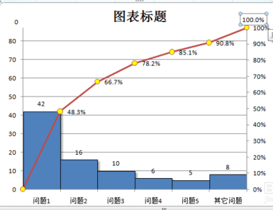 我来说说excel2007制作帕累托图的使用方法 我来说说excel到微信