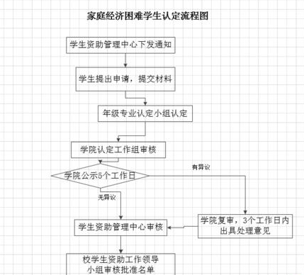 我来说说Microsoft Office Visio调整方框形状长宽的操作流程 我来说说小故事及感悟