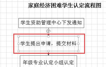 我来说说Microsoft Office Visio调整方框形状长宽的操作流程 我来说说小故事及感悟