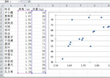 我来说说excel2007散点图添加文字标签的操作流程 我来说说excel