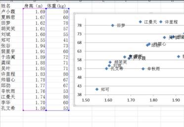 我来说说excel2007散点图添加文字标签的操作流程 我来说说excel