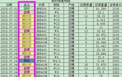 我来说说excel2013用不同颜色区分数据区间的操作教程 我来说说Excel显示权限不够