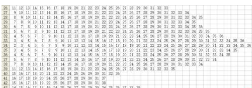 我来说说excel2016使用vba绘制大头兔图片的操作步骤 我来说说excel2007文档为什么显示获取资源失败