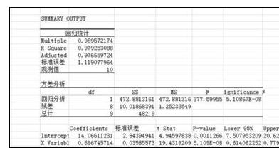 我来说说excel2016计算两个变量回归方程的简单操作步骤 我来说说excel的小技巧