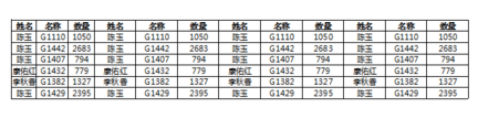 我来说说excel2016中内容打印到同一张纸上的操作教程 我来说说excel2007文档为什么不能合并单元格
