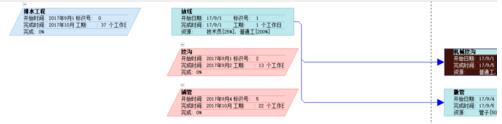 我来说说Project2010网络图分页打印的使用操作 我来说说procreate笔刷