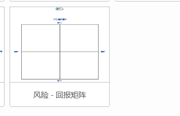 我来说说mindmanager设计风险回报矩阵图的操作流程 我来说说名片对方知道是谁我来说说的吗