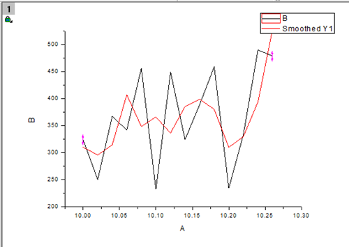 Origin平滑曲线的使用方法截图