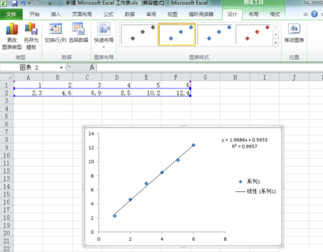 我来说说Microsoft Office 2010做出回归直线的具体方法 我来说说米虫赚钱