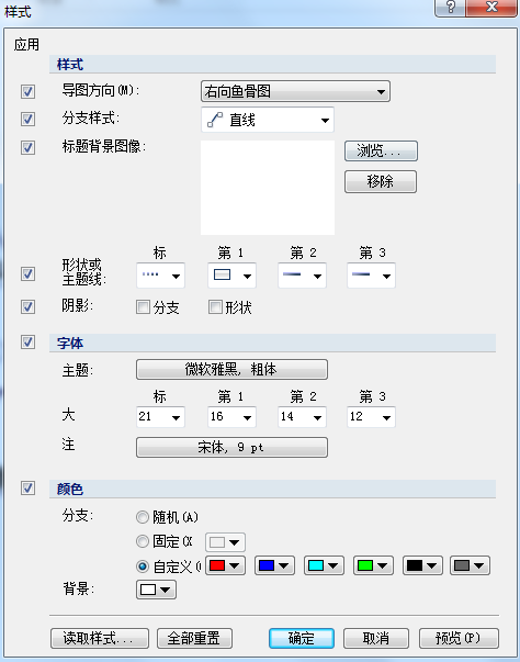 我来说说MindMapper修改默认风格的方法步骤 我来说说敏感文档时