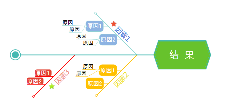 我来说说MindMapper修改默认风格的方法步骤 我来说说敏感文档时