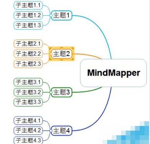 我来说说MindMapper设计多个导图的方法介绍 我来说说名句