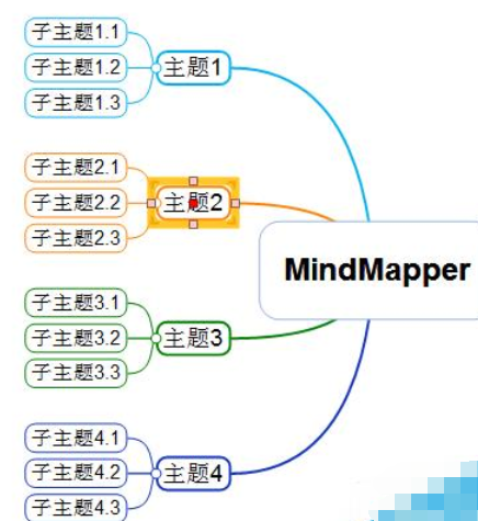 我来说说MindMapper设计多个导图的方法介绍 我来说说名句